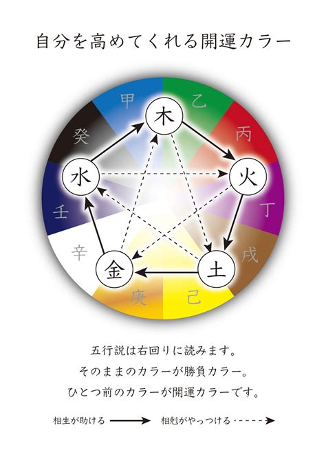 誕生日 風水|【風水開運占い】生年月日で五行がわかる 